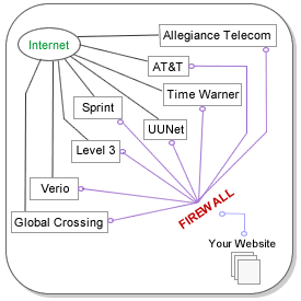 Ardan Scientific Programming Network Map